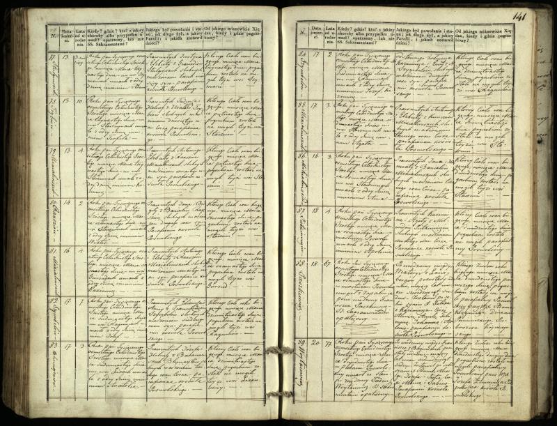 Pasvalio Romos katalikų parapijos bažnyčios 1832–1848 metų mirties metrikų knyga