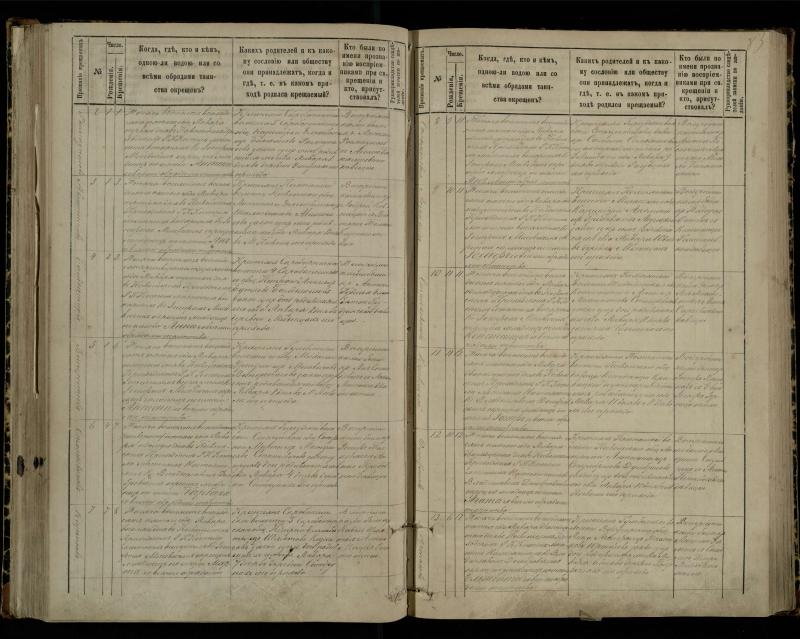 Pasvalio Romos katalikų parapijos bažnyčios 1881–1889 metų krikšto metrikų knyga