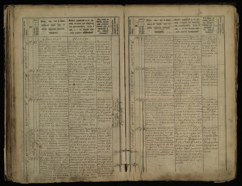 Pasvalio Romos katalikų parapijos bažnyčios 1889–1898 metų krikšto metrikų knyga