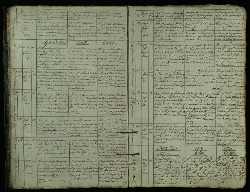 Pušaloto Romos katalikų parapijos bažnyčios 1828–1834 metų mirties metrikų knyga