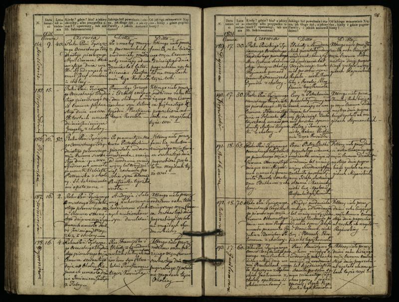 Pasvalio Romos katalikų parapijos bažnyčios 1827–1832 metų mirties metrikų knyga