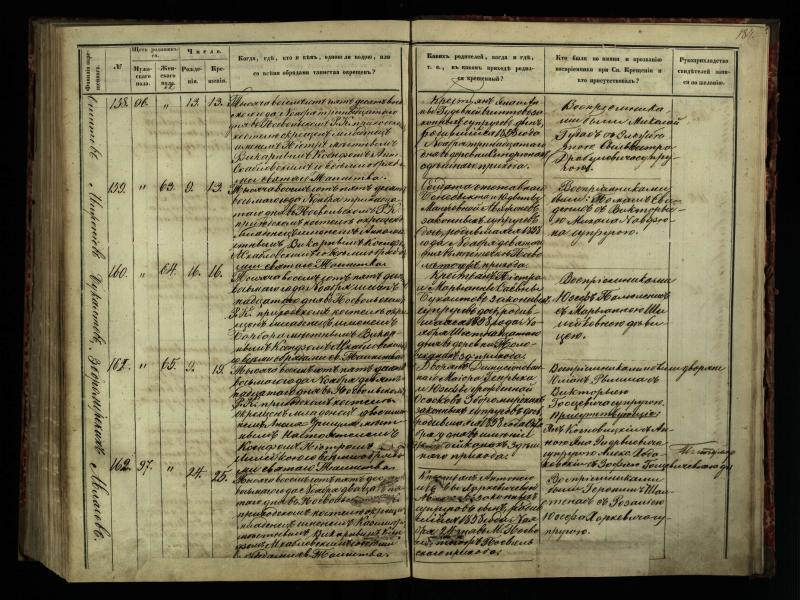 Pasvalio Romos katalikų parapijos bažnyčios 1854–1859 metų krikšto metrikų knyga