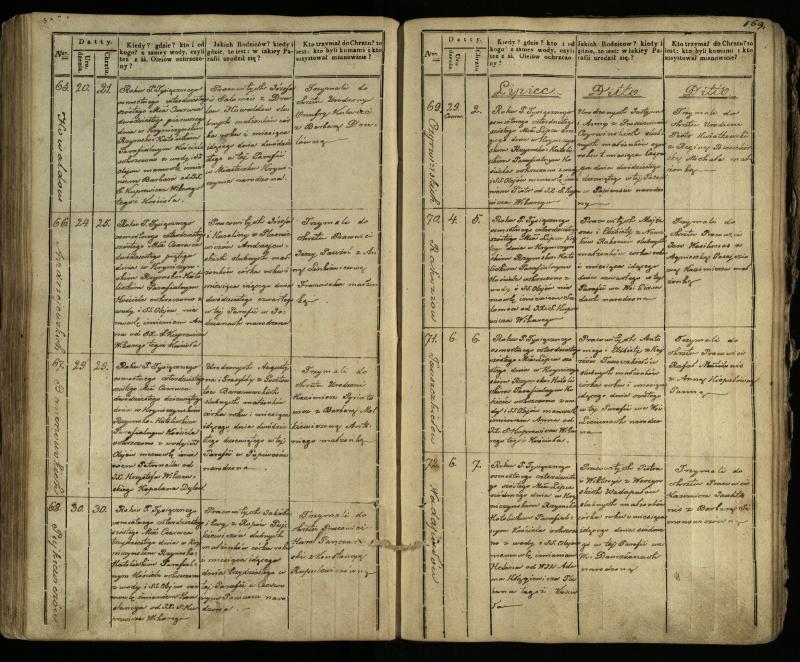 Krinčino Romos katalikų parapijos bažnyčios 1838–1848 metų krikšto metrikų knyga