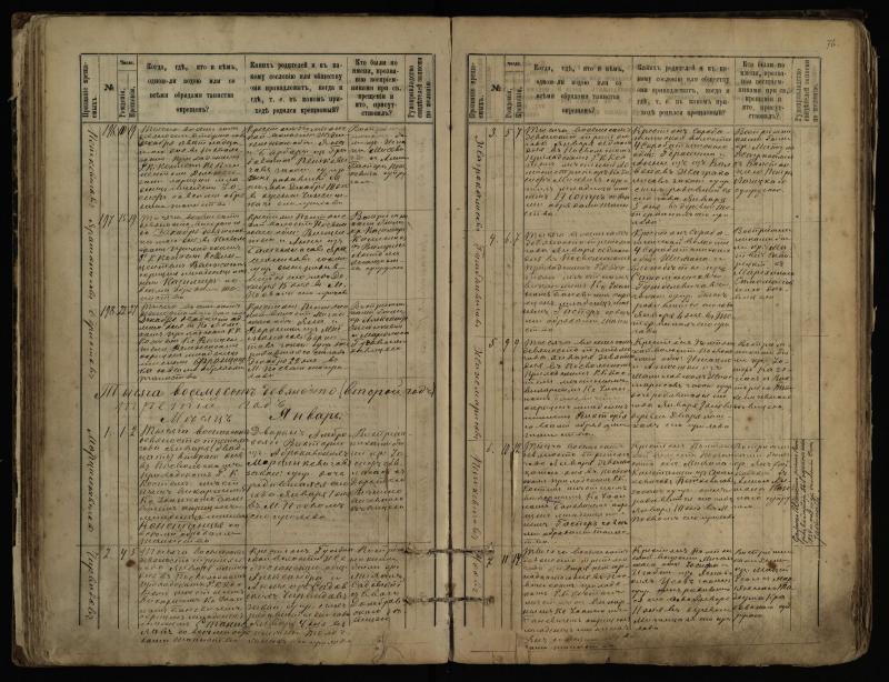 Pasvalio Romos katalikų parapijos bažnyčios 1889–1898 metų krikšto metrikų knyga