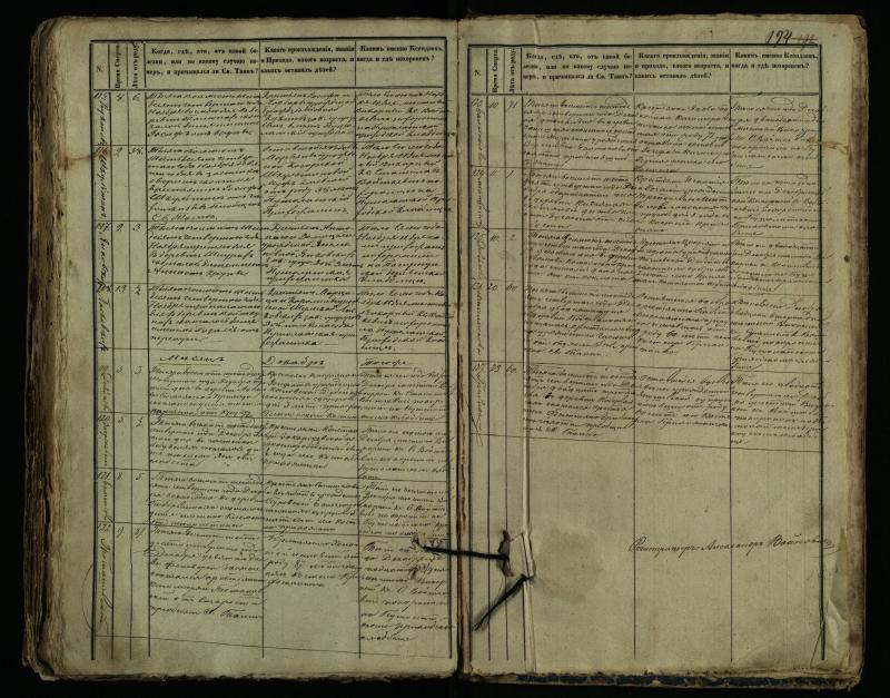 Pušaloto Romos katalikų parapijos bažnyčios 1849–1864 metų mirties metrikų knyga