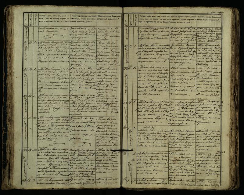 Pušaloto Romos katalikų parapijos bažnyčios 1849–1864 metų mirties metrikų knyga