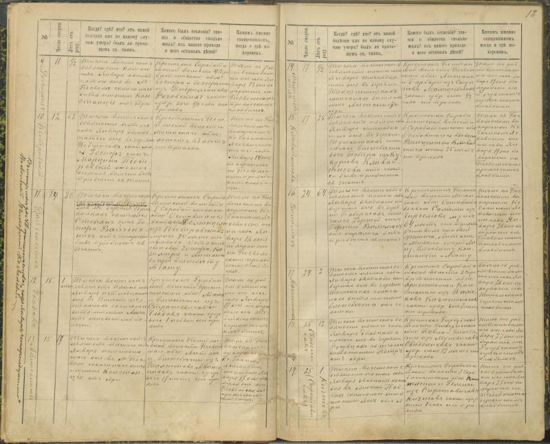 Pasvalio Romos katalikų parapijos bažnyčios 1894–1907 metų mirties metrikų knyga