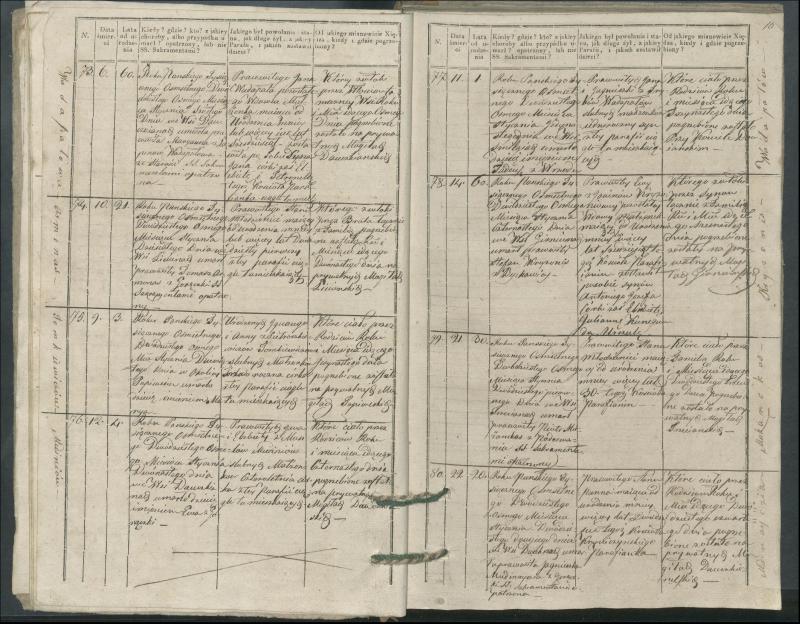 Krinčino Romos katalikų parapijos bažnyčios 1827–1831 metų mirties metrikų knyga