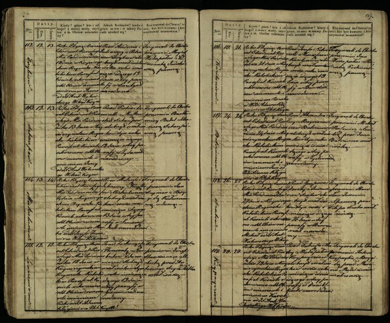 Krinčino Romos katalikų parapijos bažnyčios 1838–1848 metų krikšto metrikų knyga