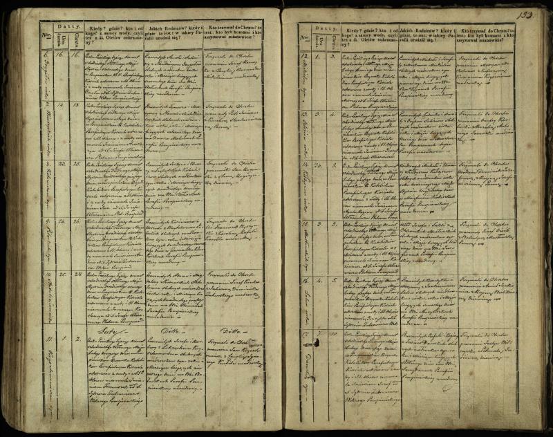 Pumpėnų Romos katalikų parapijos bažnyčios 1837–1848 metų krikšto metrikų knyga