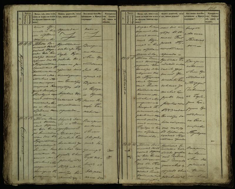 Pušaloto Romos katalikų parapijos bažnyčios 1849–1854 metų krikšto metrikų knyga