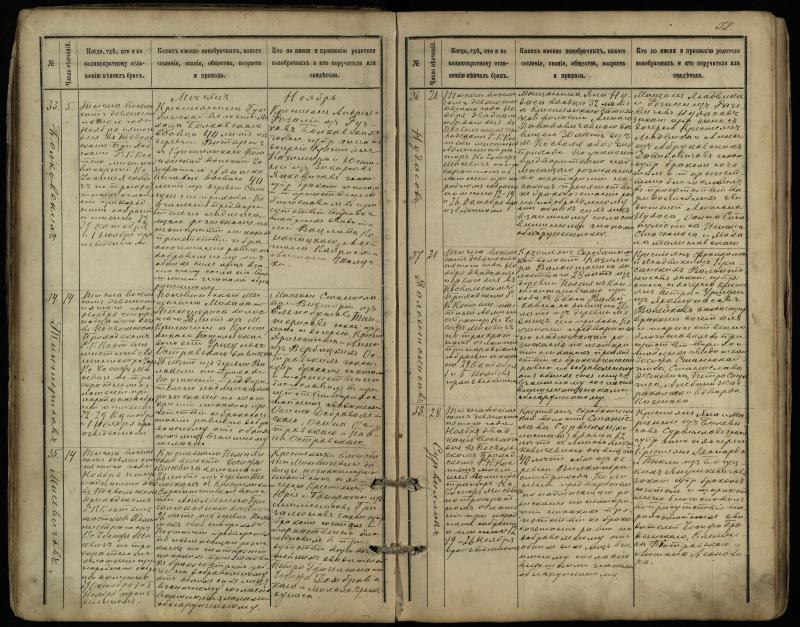 Pasvalio Romos katalikų parapijos bažnyčios 1891–1916 metų jungtuvių metrikų knyga