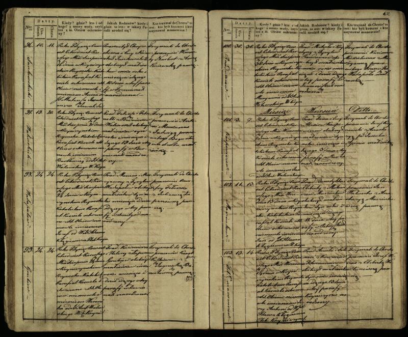 Krinčino Romos katalikų parapijos bažnyčios 1838–1848 metų krikšto metrikų knyga