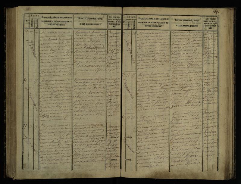Pasvalio Romos katalikų parapijos bažnyčios 1873–1881 metų krikšto metrikų knyga