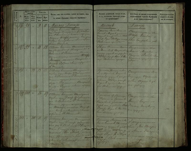 Pasvalio Romos katalikų parapijos bažnyčios 1859–1864 metų krikšto metrikų knyga