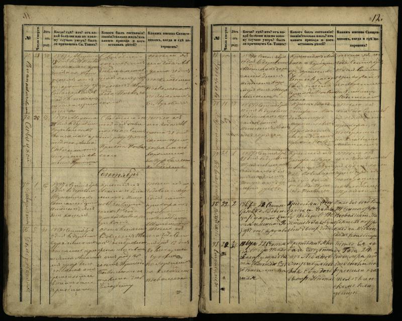 Pasvalio Romos katalikų parapijos bažnyčios 1866–1881 metų mirties metrikų knyga