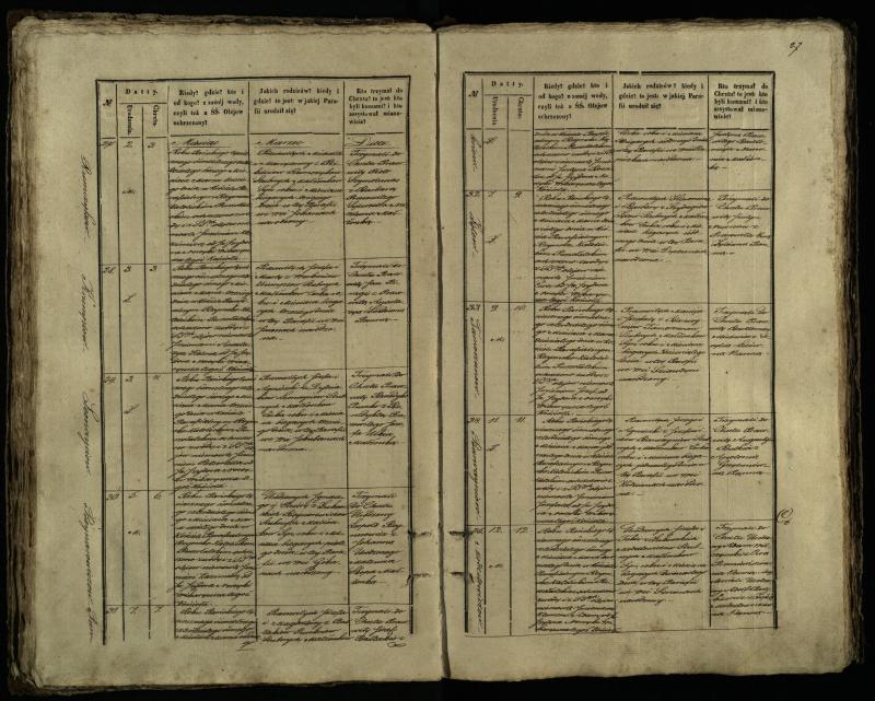 Pušaloto Romos katalikų parapijos bažnyčios 1847–1848 metų krikšto metrikų knyga