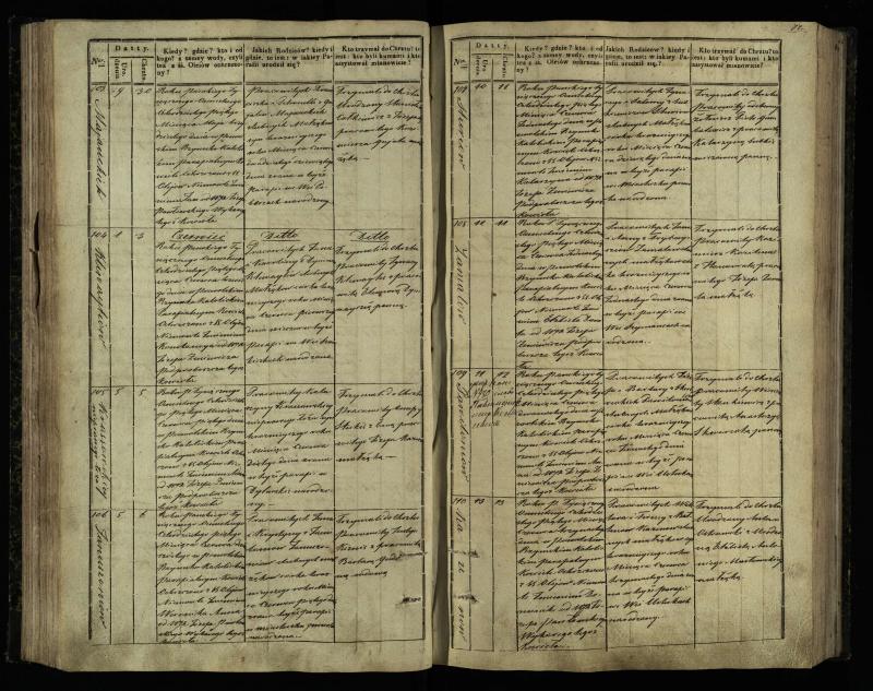 Pasvalio Romos katalikų parapijos bažnyčios 1842–1848 metų krikšto metrikų knyga
