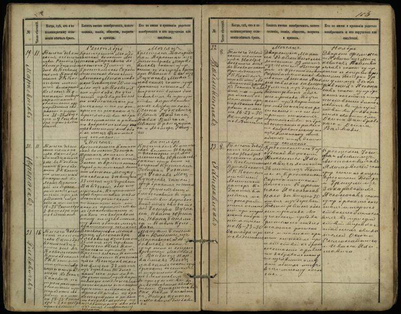 Pasvalio Romos katalikų parapijos bažnyčios 1891–1916 metų jungtuvių metrikų knyga