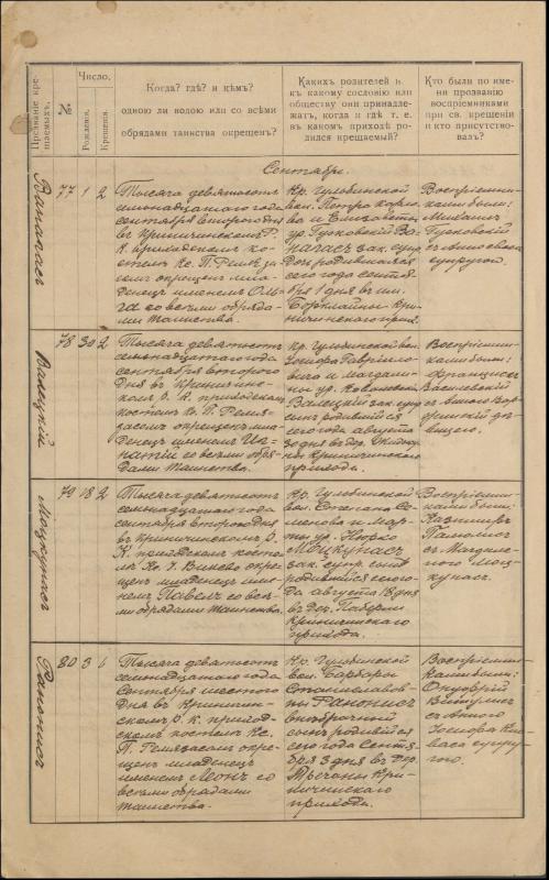 Krinčino Romos katalikų parapijos bažnyčios 1917 metų krikšto, jungtuvių ir mirties metrikų įrašai