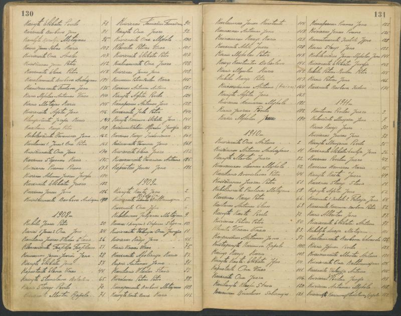 Pasvalio Romos katalikų parapijos bažnyčios 1827–1913 metų alfabetinė gimusiųjų rodyklė