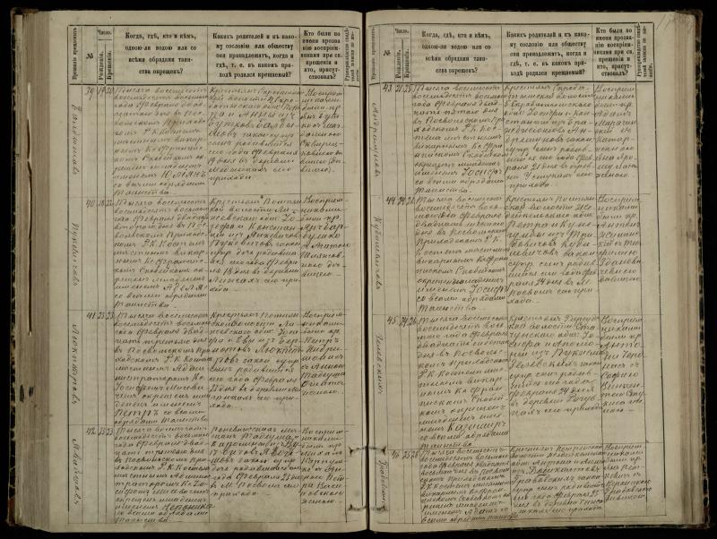 Pasvalio Romos katalikų parapijos bažnyčios 1881–1889 metų krikšto metrikų knyga