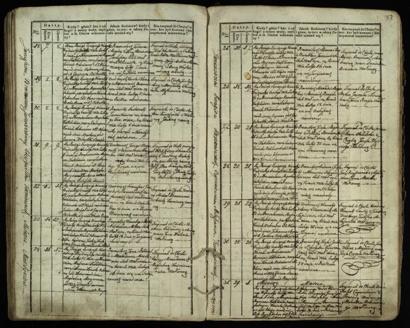 Pumpėnų Romos katalikų parapijos bažnyčios 1831–1837 metų krikšto metrikų knyga