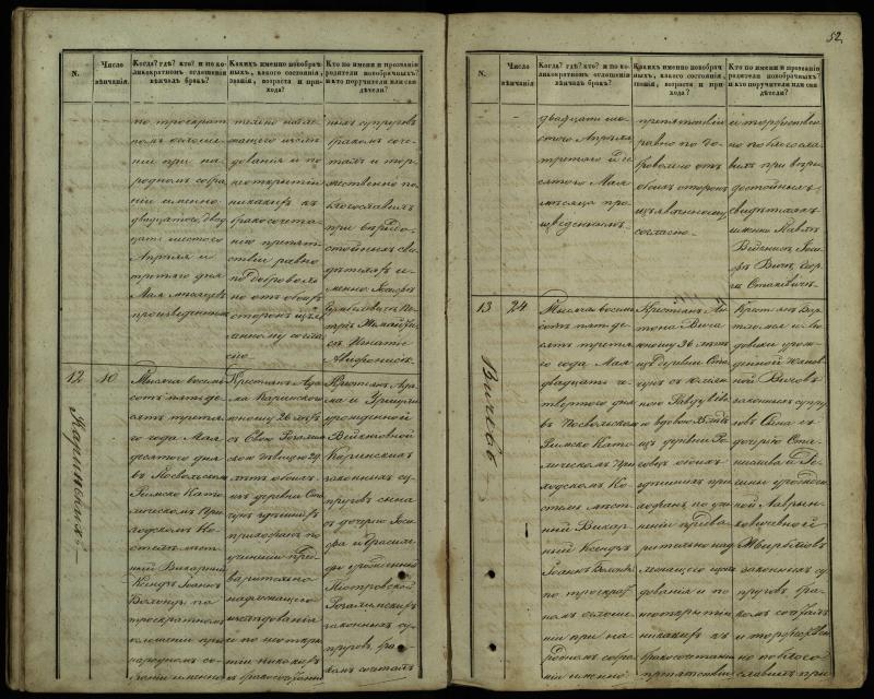 Pasvalio Romos katalikų parapijos bažnyčios 1848–1868 metų jungtuvių metrikų knyga
