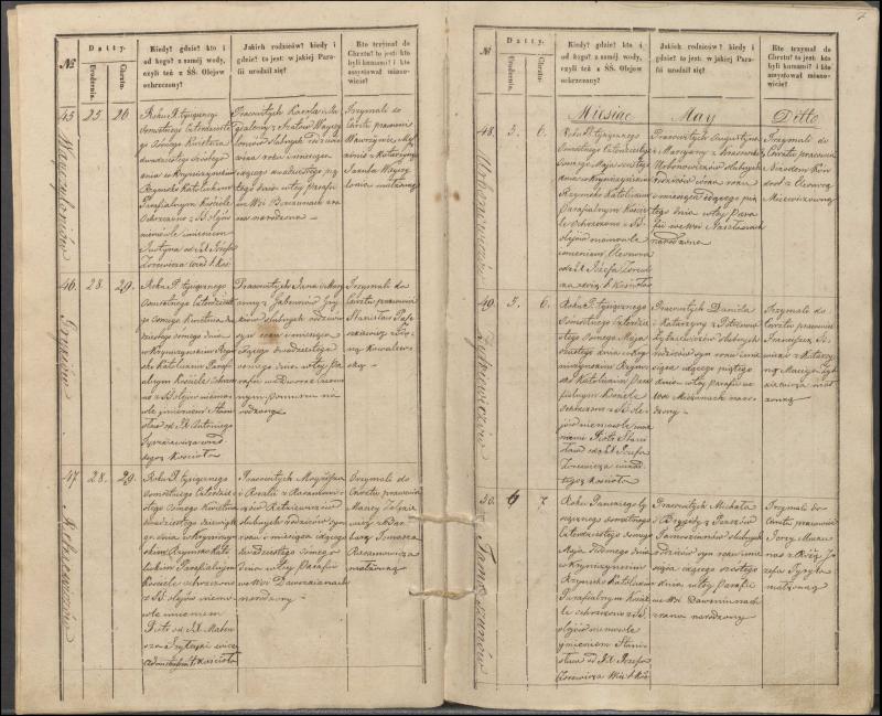 Krinčino Romos katalikų parapijos bažnyčios 1848 metų krikšto metrikų knyga