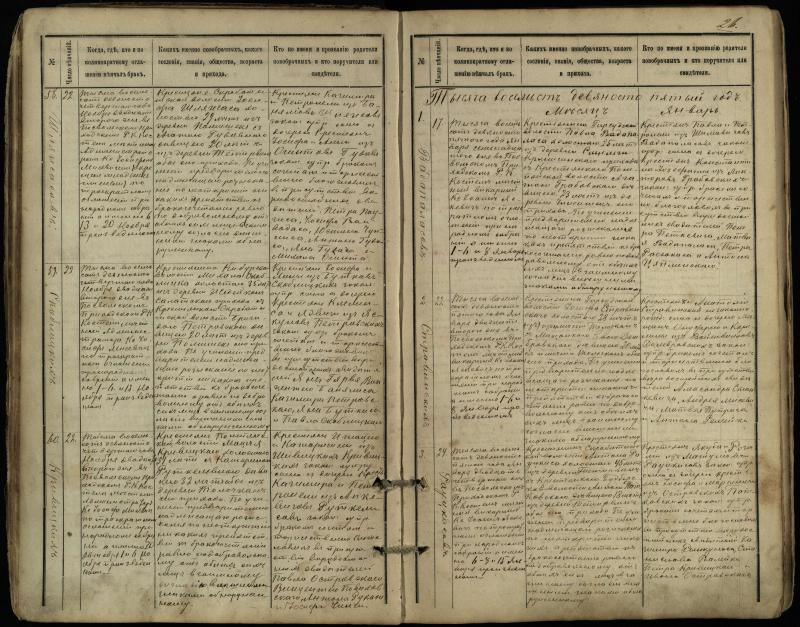 Pasvalio Romos katalikų parapijos bažnyčios 1891–1916 metų jungtuvių metrikų knyga