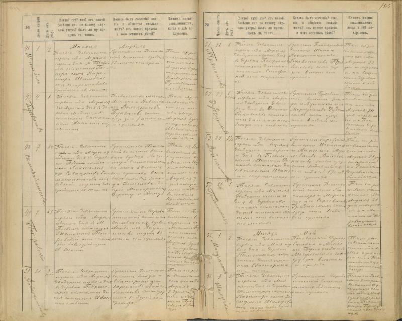 Pasvalio Romos katalikų parapijos bažnyčios 1894–1907 metų mirties metrikų knyga