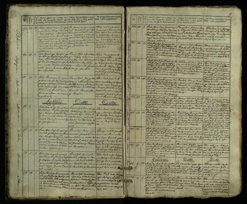 Pušaloto Romos katalikų parapijos bažnyčios 1835–1848 metų mirties metrikų knyga