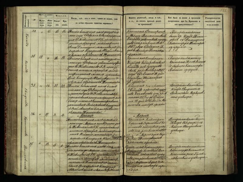 Pasvalio Romos katalikų parapijos bažnyčios 1854–1859 metų krikšto metrikų knyga