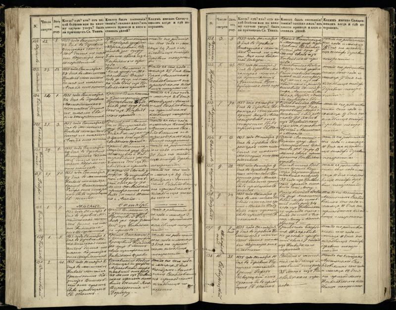 Pasvalio Romos katalikų parapijos bažnyčios 1848–1866 metų mirties metrikų knyga