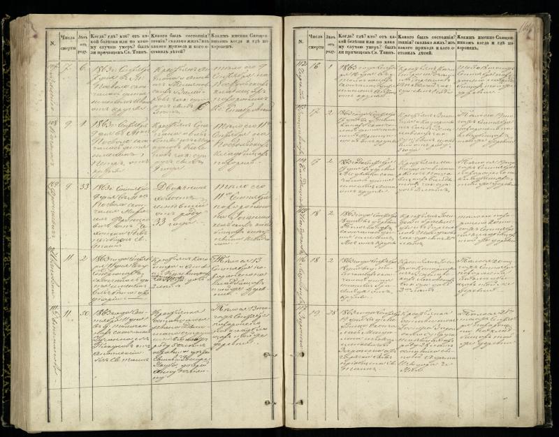 Pasvalio Romos katalikų parapijos bažnyčios 1848–1866 metų mirties metrikų knyga