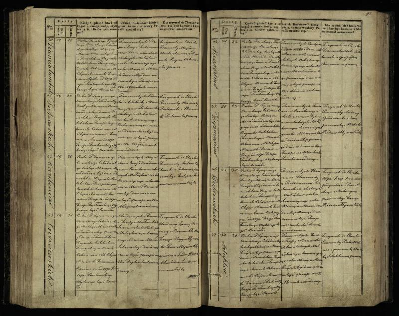 Pasvalio Romos katalikų parapijos bažnyčios 1842–1848 metų krikšto metrikų knyga