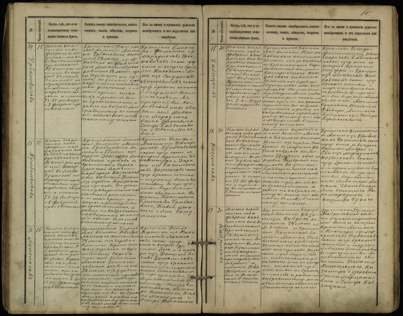 Pasvalio Romos katalikų parapijos bažnyčios 1891–1916 metų jungtuvių metrikų knyga