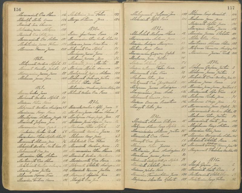 Pasvalio Romos katalikų parapijos bažnyčios 1827–1913 metų alfabetinė gimusiųjų rodyklė