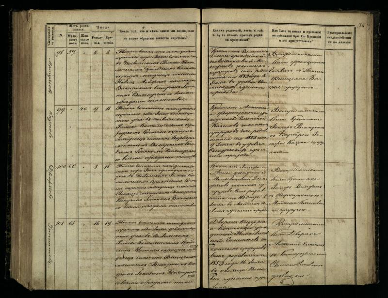 Pasvalio Romos katalikų parapijos bažnyčios 1848–1853 metų krikšto metrikų knyga