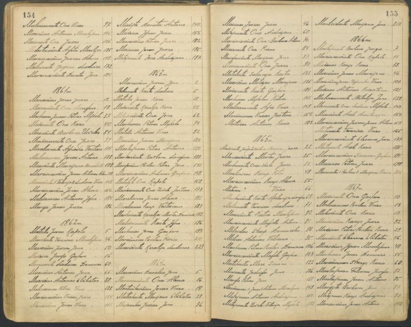 Pasvalio Romos katalikų parapijos bažnyčios 1827–1913 metų alfabetinė gimusiųjų rodyklė