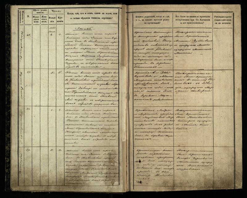 Pasvalio Romos katalikų parapijos bažnyčios 1848–1853 metų krikšto metrikų knyga
