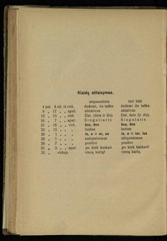 Lotynų kalbos etimologija ir pirmieji sintaksės dalykai: vidurinėms mokykloms vadovėlis (3-sios ir 4-sios kl. kursas) / K. Kliuksinas. – Kaunas: kooperacijos sąjungos „Spaudos fondo“ leidinys, 1932. – 131, [4] p.