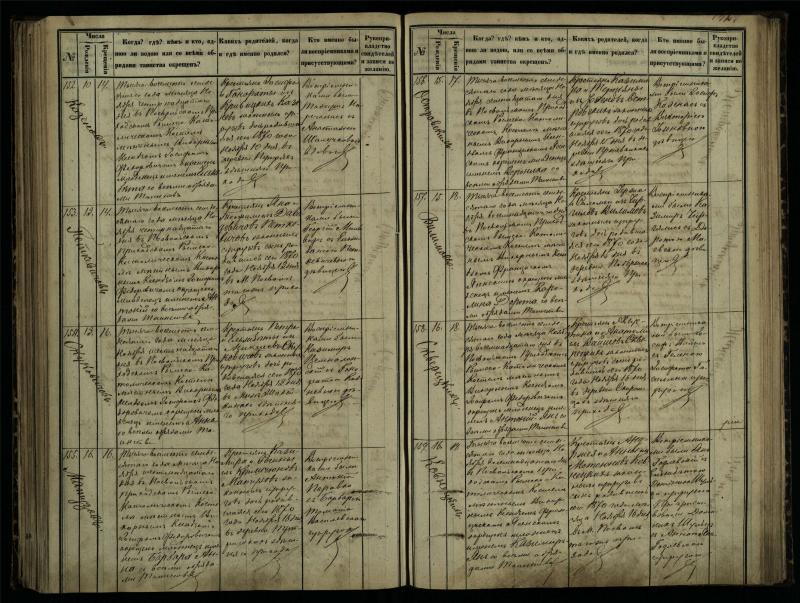 Pasvalio Romos katalikų parapijos bažnyčios 1864–1873 metų krikšto metrikų knyga