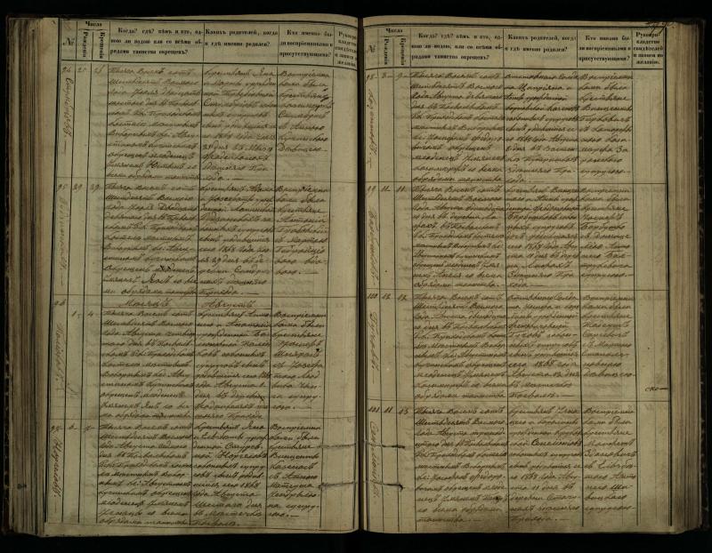 Pasvalio Romos katalikų parapijos bažnyčios 1864–1873 metų krikšto metrikų knyga