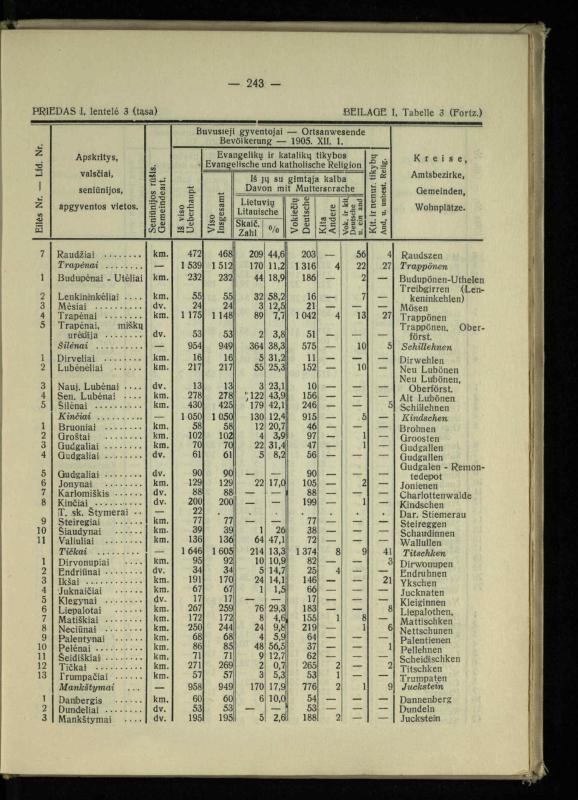 Tautiniai santykiai Maž. Lietuvoje ligi Didžiojo karo istorijos ir statistikos šviesoje
/ Vincas Vileišis. – Kaunas: Politinių ir socialinių mokslų institutas, 1935. – 271, [3] p.