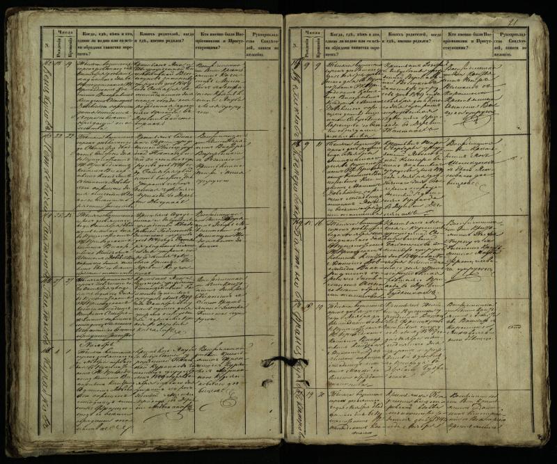 Pušaloto Romos katalikų parapijos bažnyčios 1849–1854 metų krikšto metrikų knyga