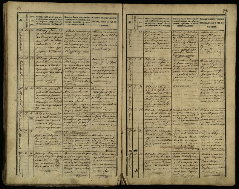 Pasvalio Romos katalikų parapijos bažnyčios 1866–1881 metų mirties metrikų knyga