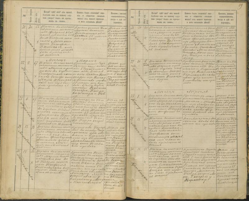 Pasvalio Romos katalikų parapijos bažnyčios 1894–1907 metų mirties metrikų knyga