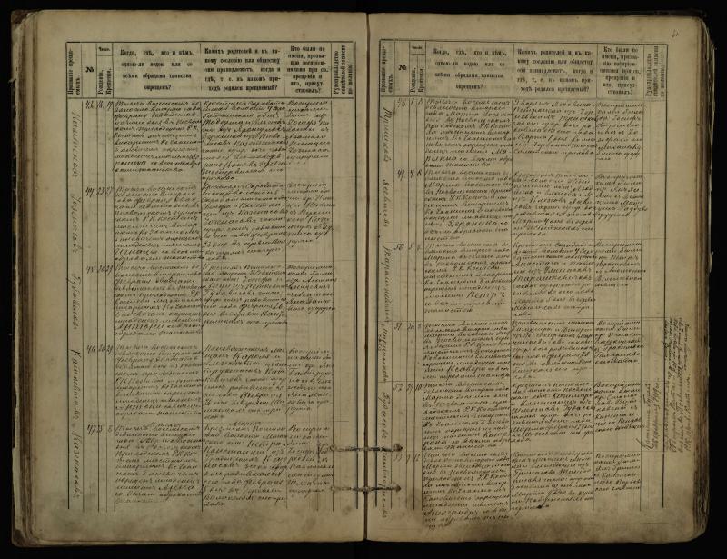 Pasvalio Romos katalikų parapijos bažnyčios 1889–1898 metų krikšto metrikų knyga