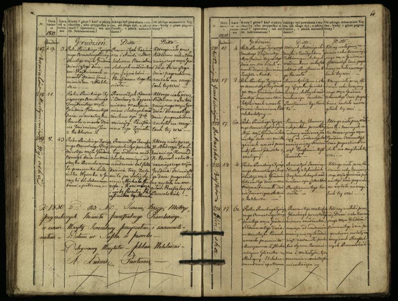Pasvalio Romos katalikų parapijos bažnyčios 1827–1832 metų mirties metrikų knyga